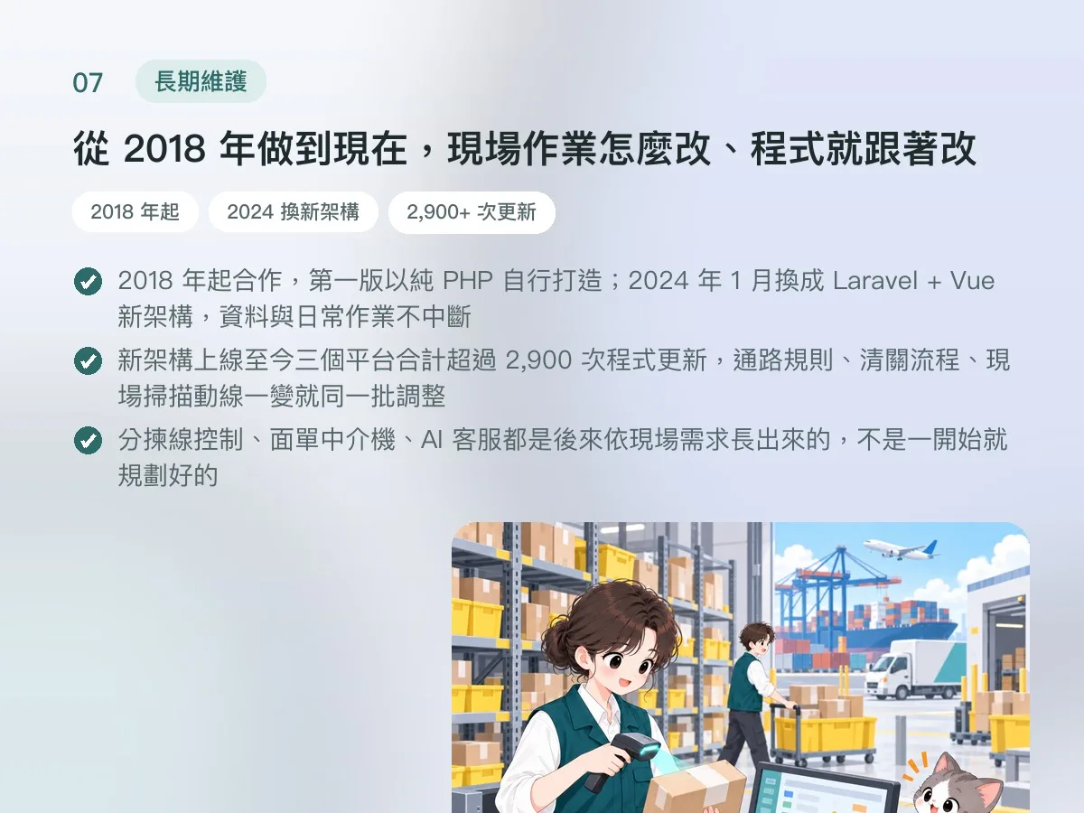 智配通 集運營運系統 畫面 7
