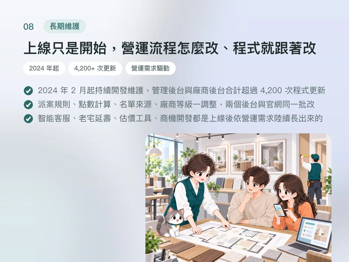狸樂聚 裝修媒合營運平台（管理後台＋廠商後台） 畫面 8